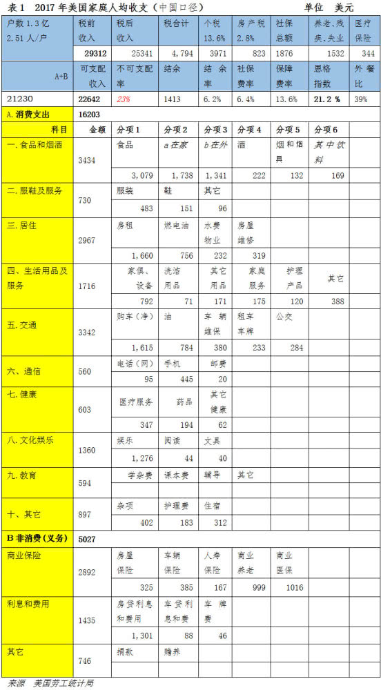 gdp算不算消费_莲都区招商网 招商网络 莲都区招商引资 优惠政策(3)