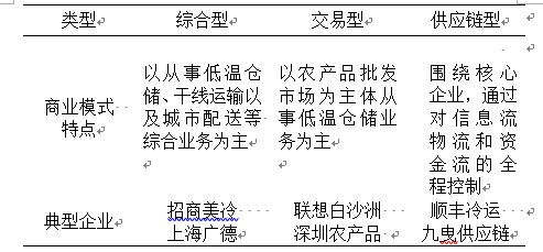 行业报告（二）：国内冷链物流的市场、趋势以