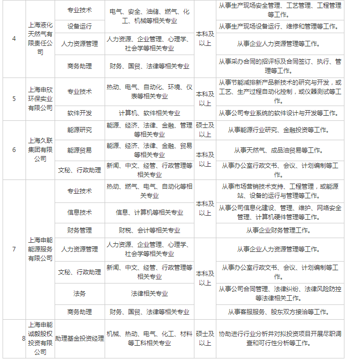 申能招聘_招聘 申能股份2022校园招聘正式启动(4)