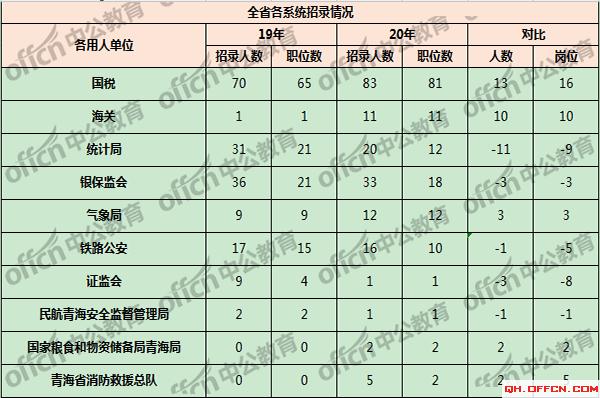 2020年青海省各地区GDP_2020年各省市区GDP排名 新(3)