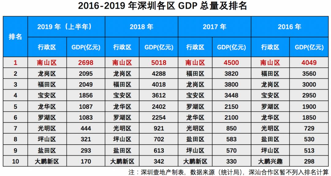 华为给深圳交多少税多少gdp_若对深圳GDP贡献最大的华为跑了 深圳房价会跌吗