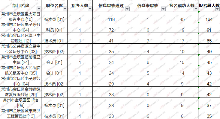 金坛常住人口2019总人数_金坛二中黄老师照片(2)