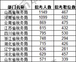 江苏人口学历占比_江苏科技大学学历证书