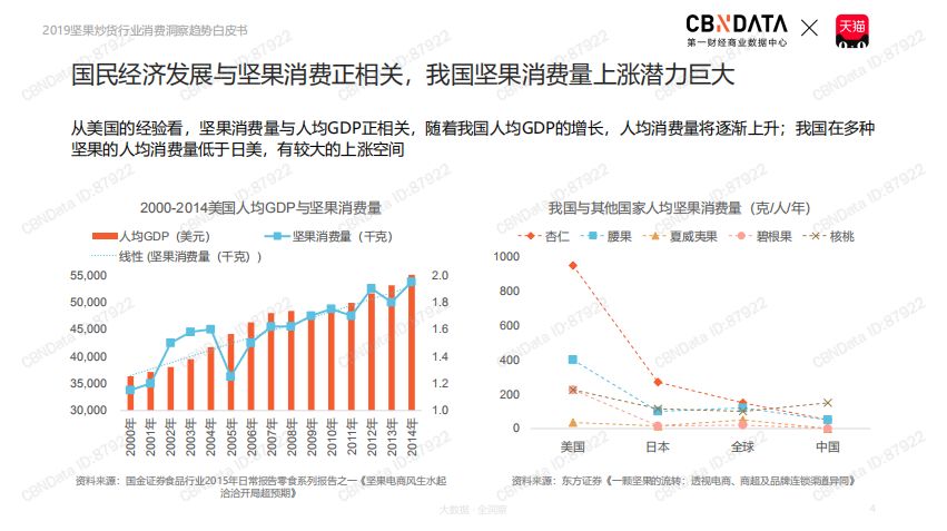 累计消费量和gdp之间的关系_红楼梦人物关系图