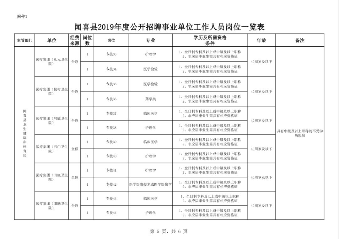 闻喜人口_刚刚发布 政府要给闻喜人发钱了,每人补贴10000元