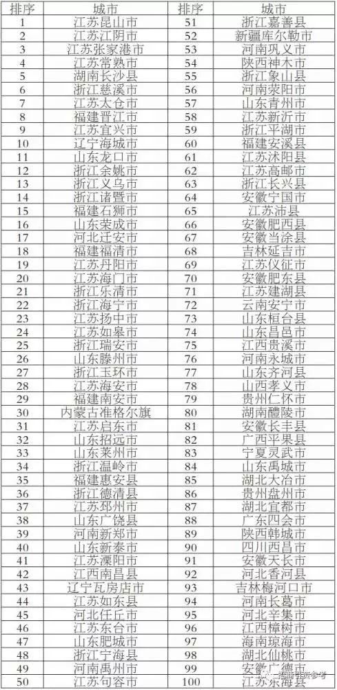 东营市人口2019总人数_东营市地图(3)