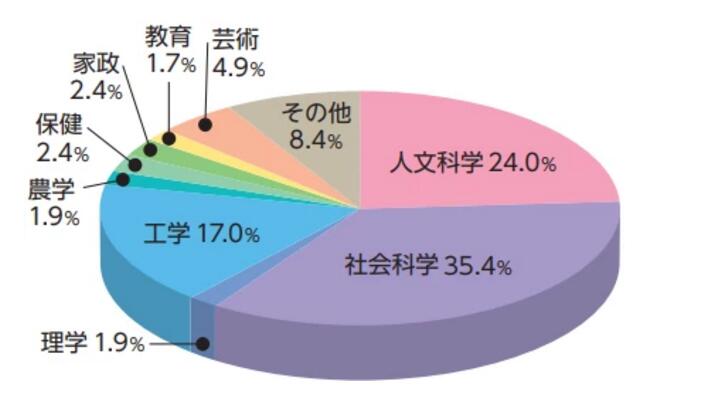 中国是人口最多的国家日语_日语五十音图(3)