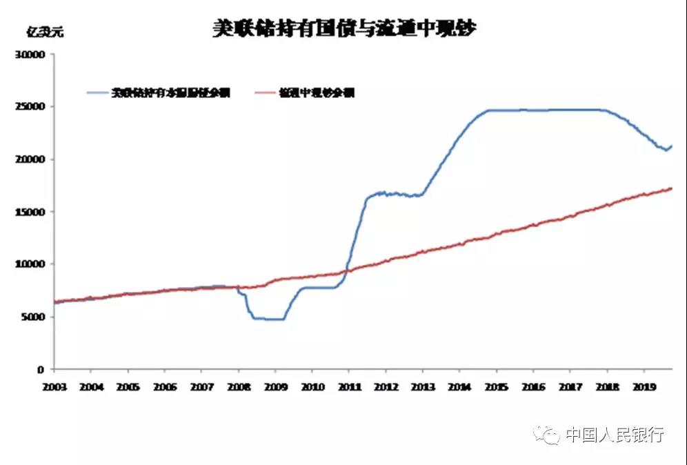 经济总量的货币政策工具有哪些_世界货币有哪些