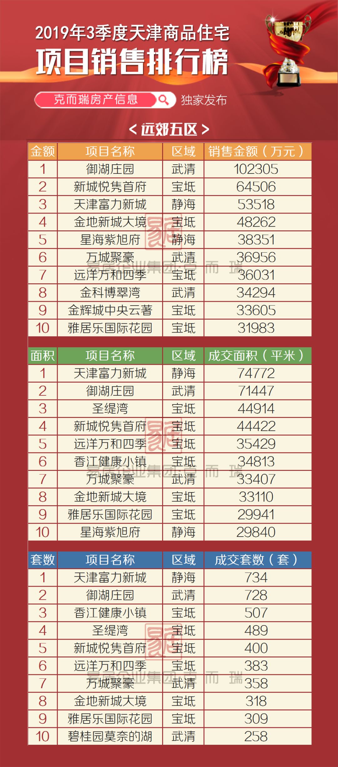 武清网站优化排名哪家便宜 来自搜狐网