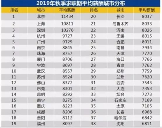 深圳市企业排名_深圳市高楼排名列表
