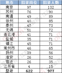 2020年江苏省中考成_江苏省2020年成人高考将于10月24、25日开考