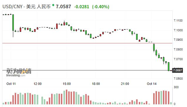 加水的gdp_中国gdp增长图