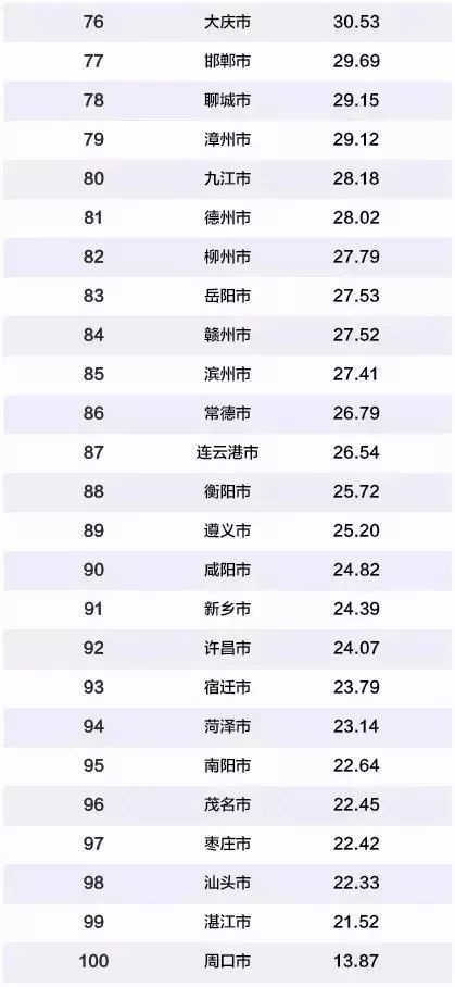 台州市gdp排名_台州市地图