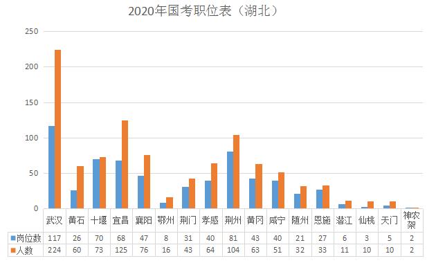 黄石人口2021_2021湖北黄石报名人数分析 203人报考同一岗位,仅6人通过审核 截止