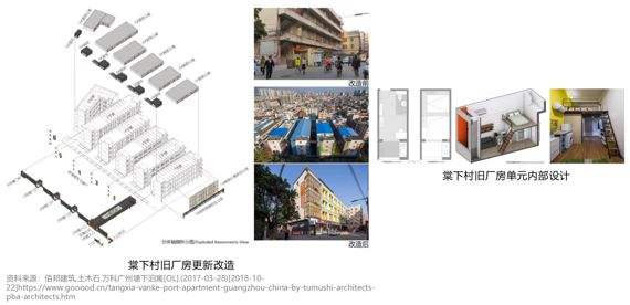 城市更新 | 学术活动报道001：广州城市更新制度建设_城市更新_产业地产_中国商业地产策划网