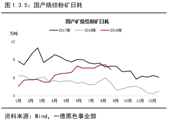 gdp支撑性指标运输_宁波GDP与支撑性指标的宏观关联特征分析(2)