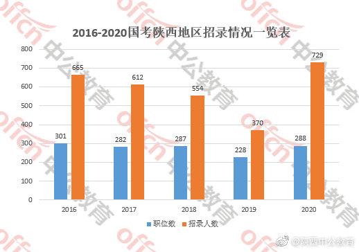 陕西省各市人口数量_陕西省人口构成图片