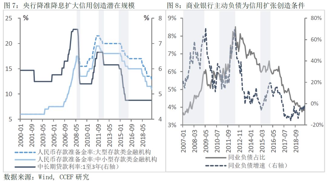 gdp m2占比(2)