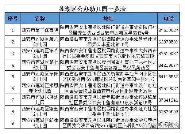 西安高新区雁塔区域gdp(2)