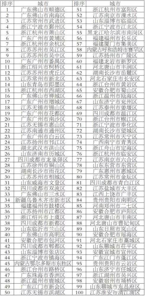 全国经济总量百强县_全国百强县