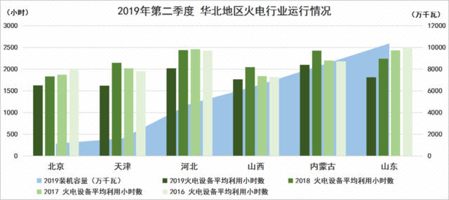 2019吉林省GDP_一图看懂30个省市2019年GDP增长目标(2)