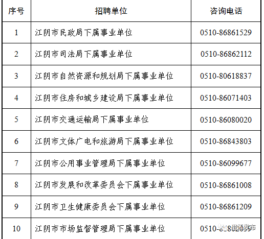 澄江招聘信息_澄江同城8月20日招聘信息(2)