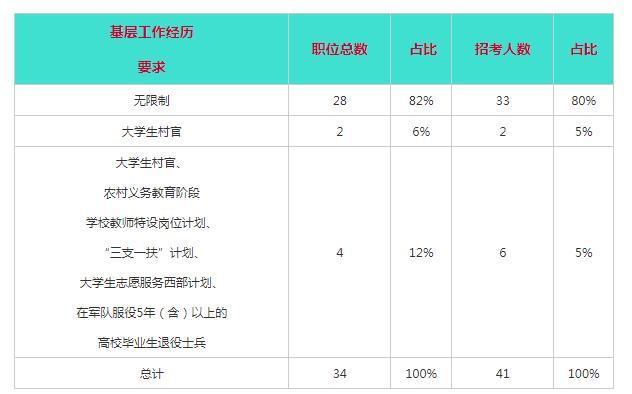 赤峰市人口2020_赤峰市地图