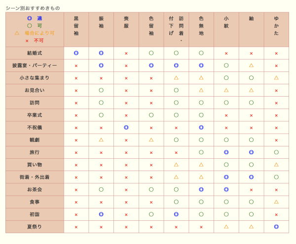 穿和服 要美得正确且惊心动魄 收藏这一篇全搞定 浴衣