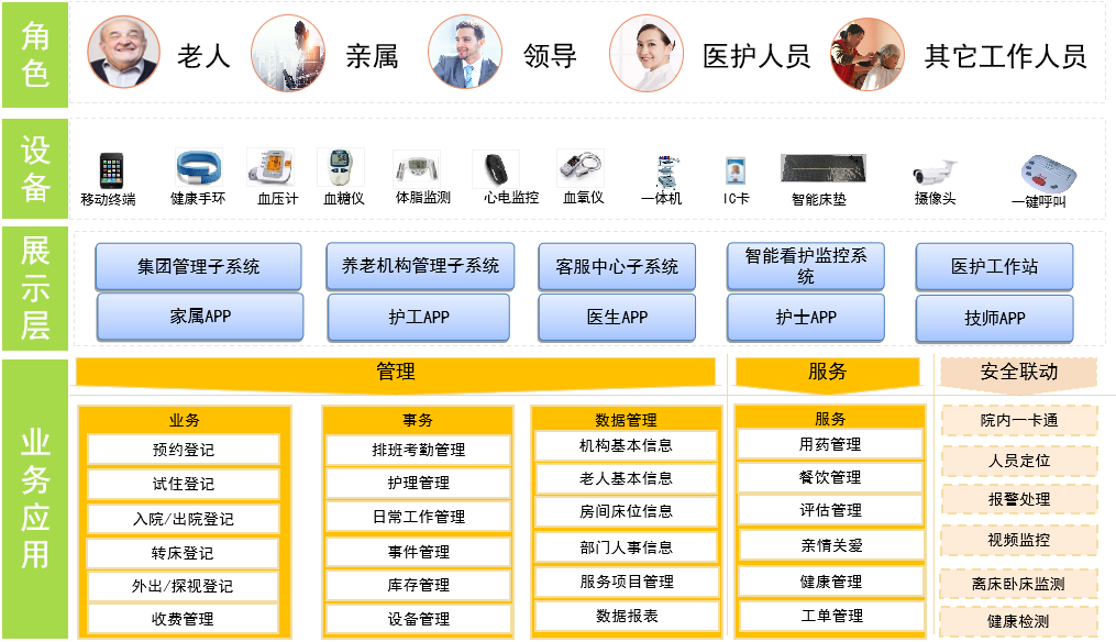 如何解决人口老龄化_如何解决人口老龄化(2)