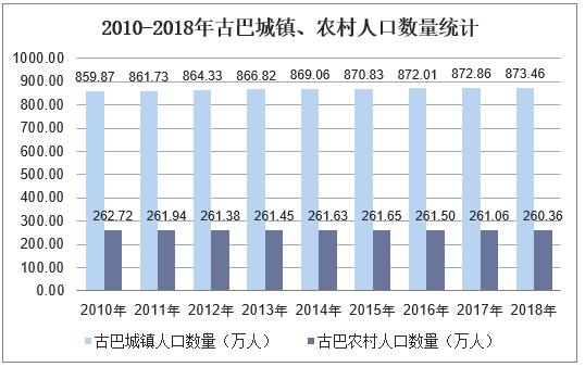 古巴2019人口_古巴比伦空中花园