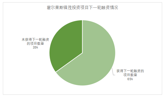 极光金融最新公示 f1e6b98fd9fe4cffb083f2db9d915680.png