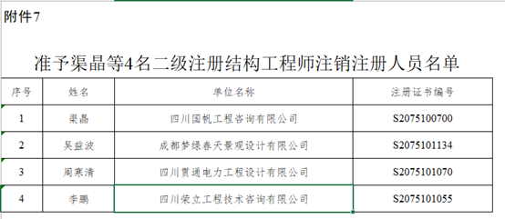 人口注册_人口老龄化(2)