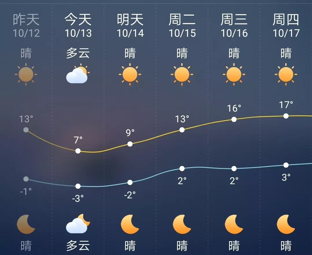 2019年吉林各市gdp_吉林各学校学生证(3)
