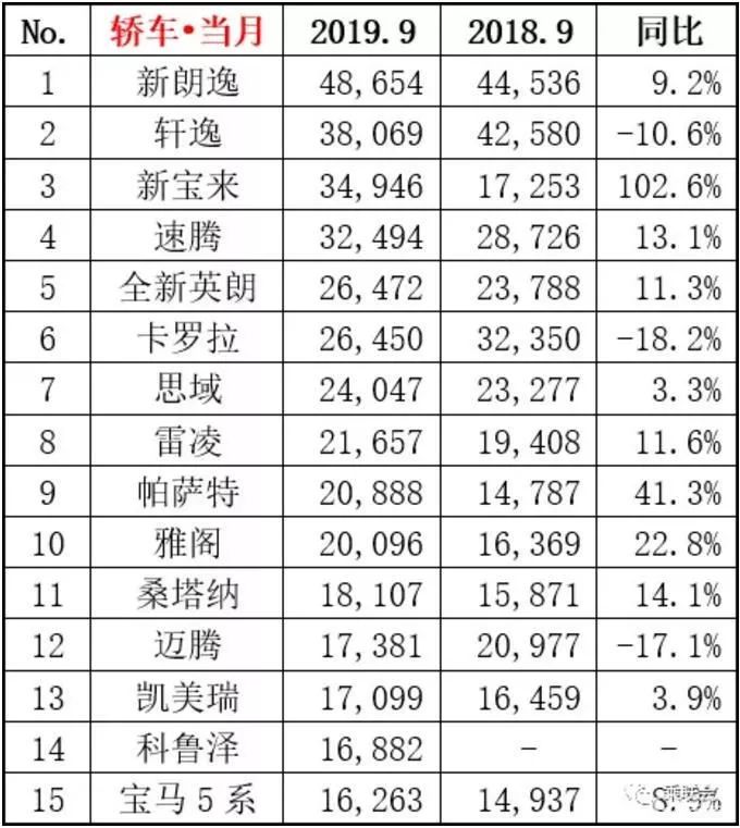 9月汽车销量排行榜_汽车销量排行榜(2)
