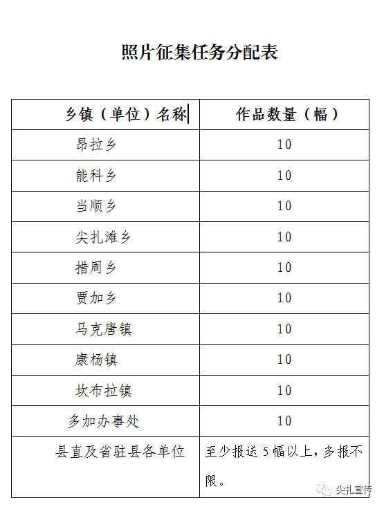 中国各族人口排名_中国军队各民族人数排名