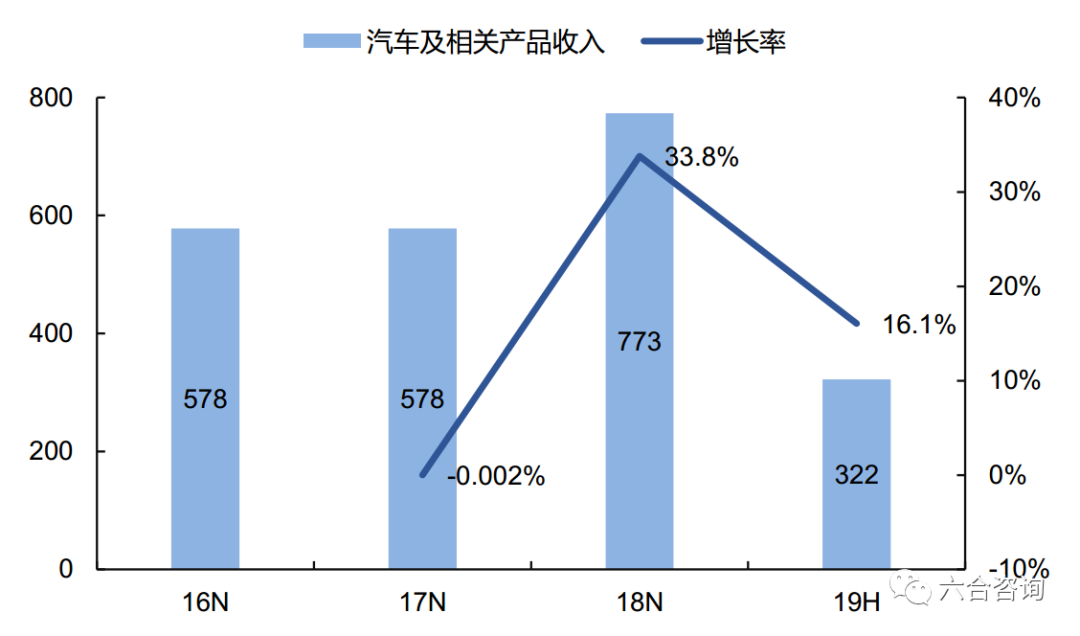 芯片封装企业排产周期 f43add9e485940b5a600a43a8b0db985.png