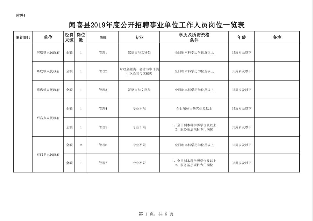 闻喜人口_刚刚发布 政府要给闻喜人发钱了,每人补贴10000元(2)