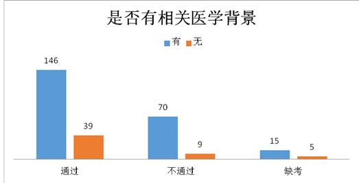 人口结构与健康的关系_人口结构与经济图片(2)