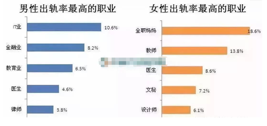 全国离异人口_第七次全国人口普查