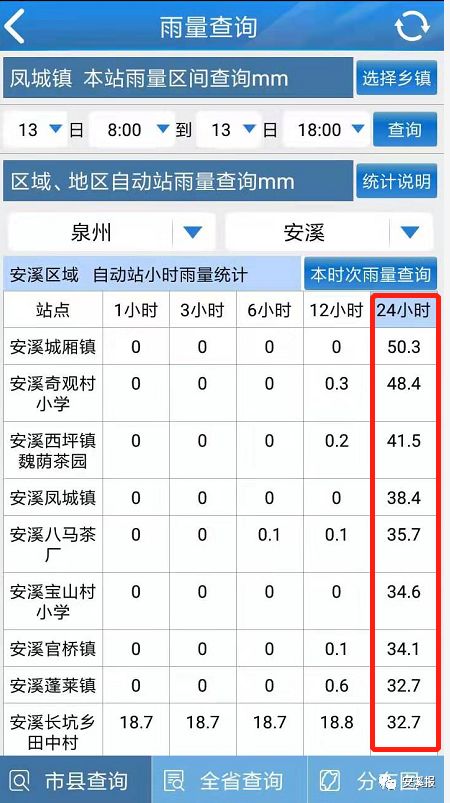 安溪多少人口_安溪6个乡镇经济入围市20强 你的家乡排在第几