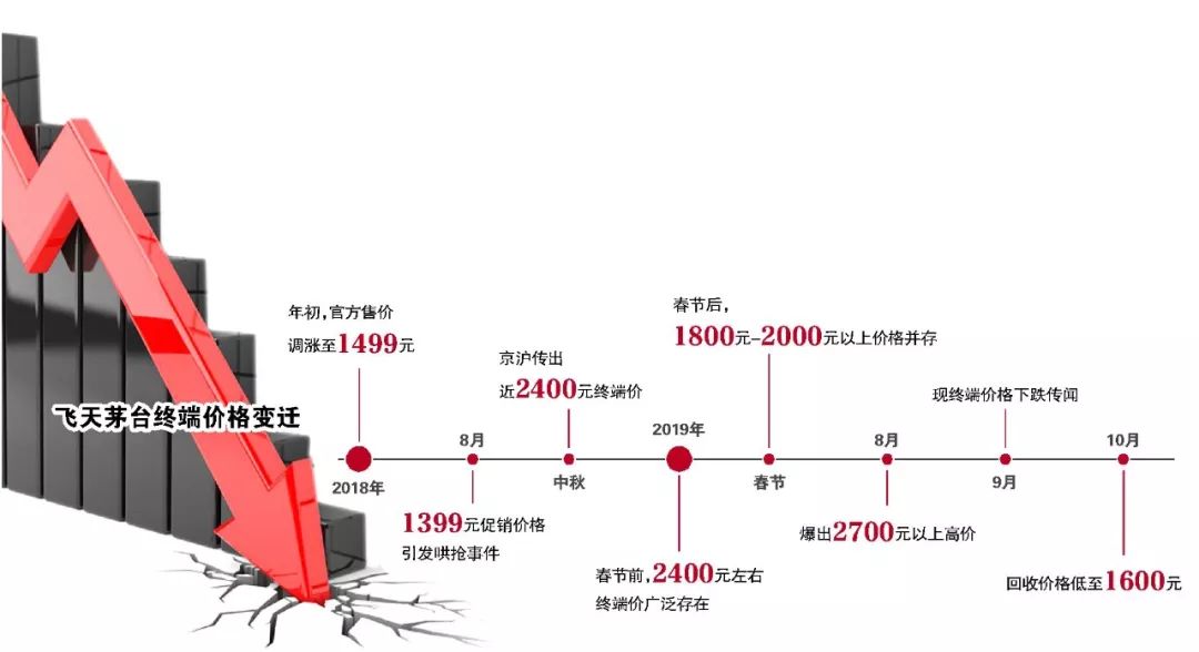 有买家指出在茅台交流群里进行询价时