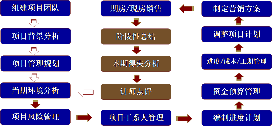 沙盘模拟如何计算gdp_求erp沙盘模拟预算Excel表格