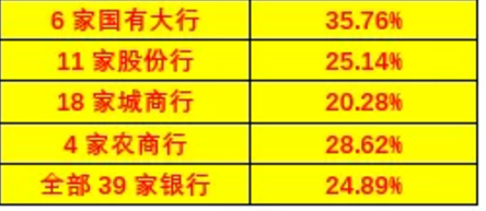 地级市非农业人口占比数据_农业占比数据