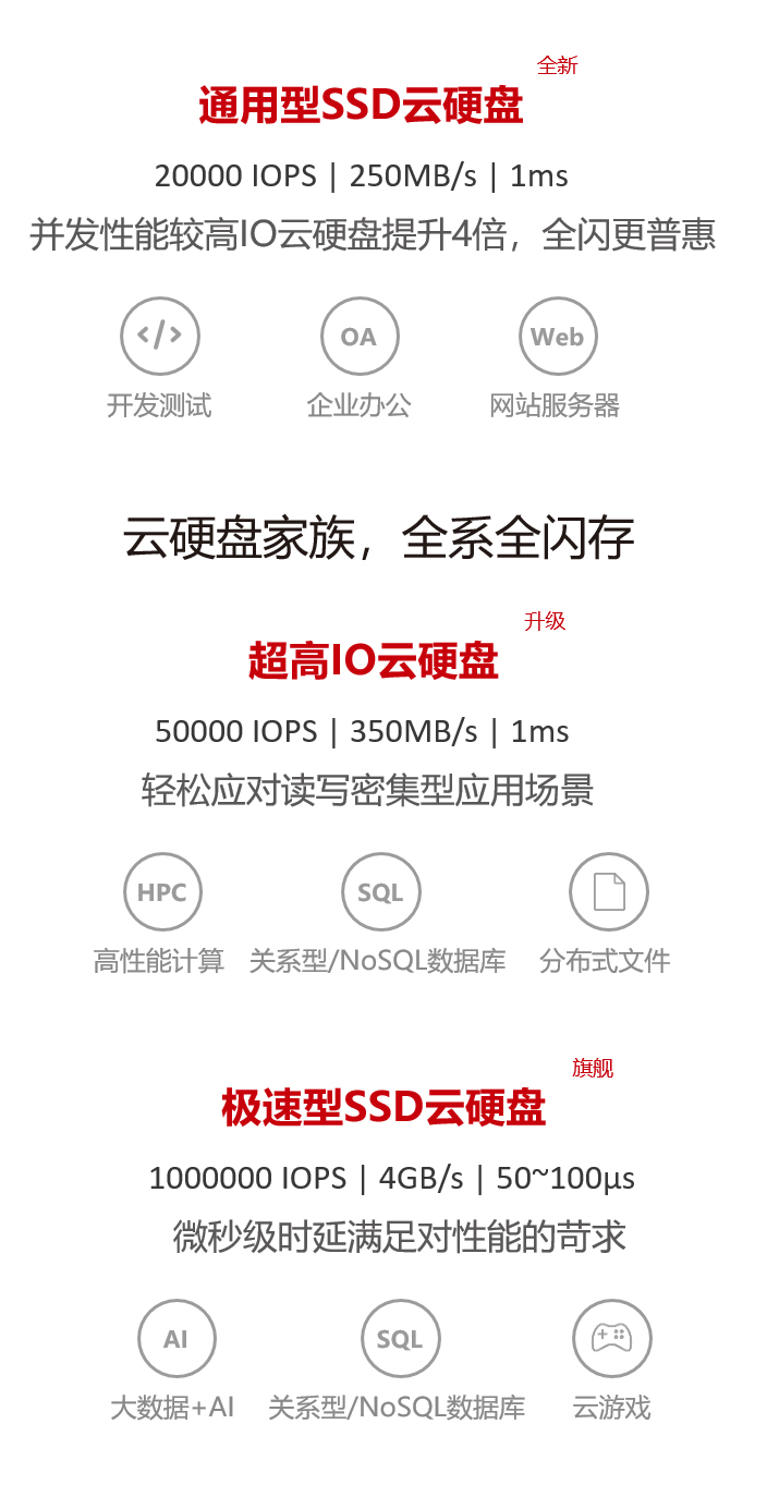 学乐云平台登录下载华为云存储All-Flash战略落地:全系云存储新品发布-奇享网
