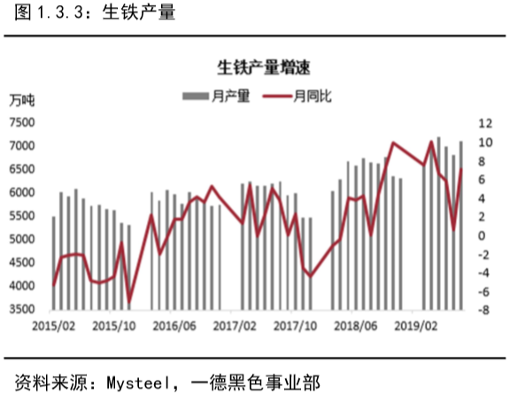 gdp支撑性指标运输_宁波GDP与支撑性指标的宏观关联特征分析(2)