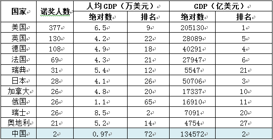 亚洲国家人均gdp排名(2)