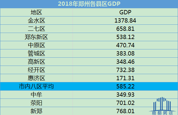 荥阳gdp各年情况_2018年前三季度郑州各县市区GDP排行榜