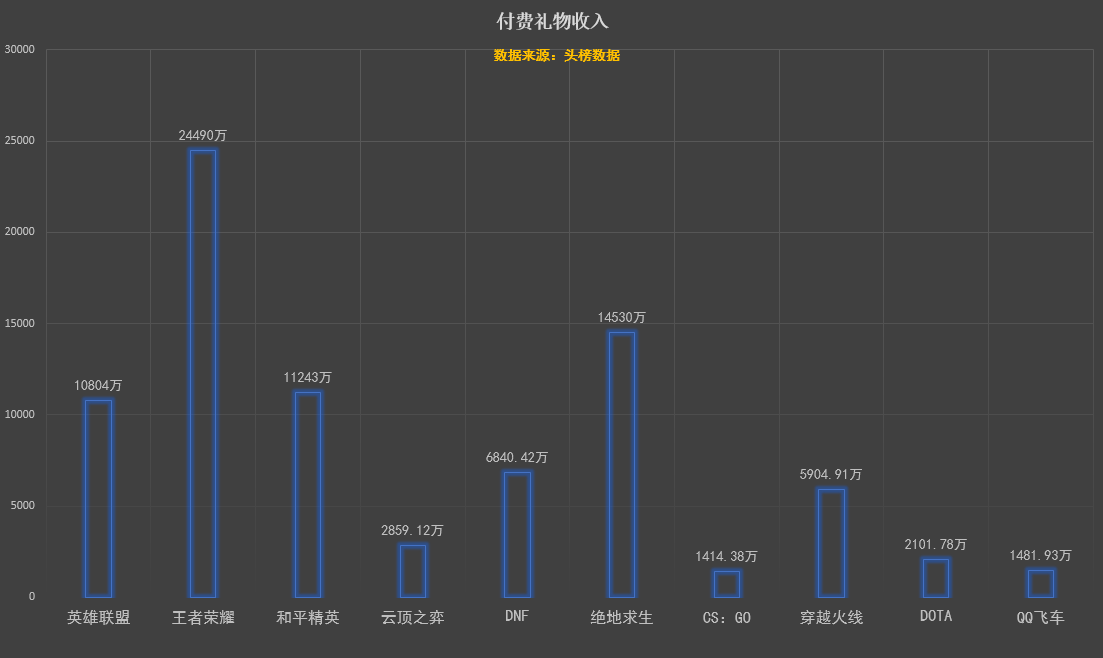 穿越火线GDP收入_穿越火线图片(2)