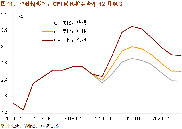 gdp的平减指数(3)