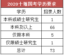 2020十堰出生人口_十堰出生证明